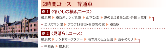 2時間コース普通車7,000円