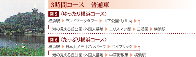 3時間コース普通車10,000円